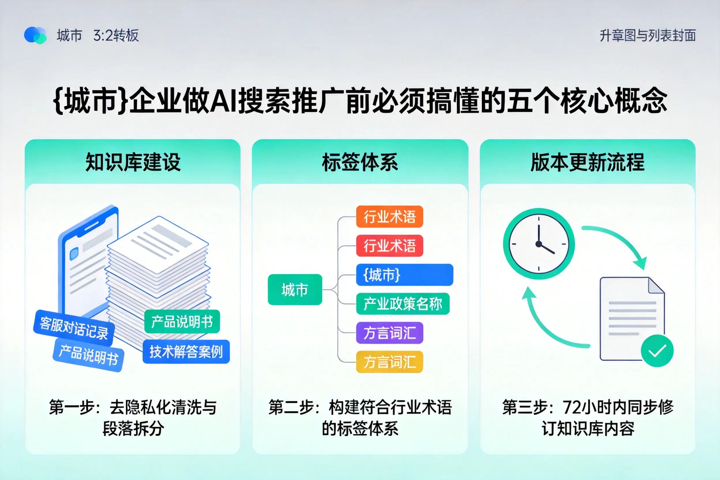莫力达瓦企业做AI搜索推广前必须搞懂的五个核心概念
